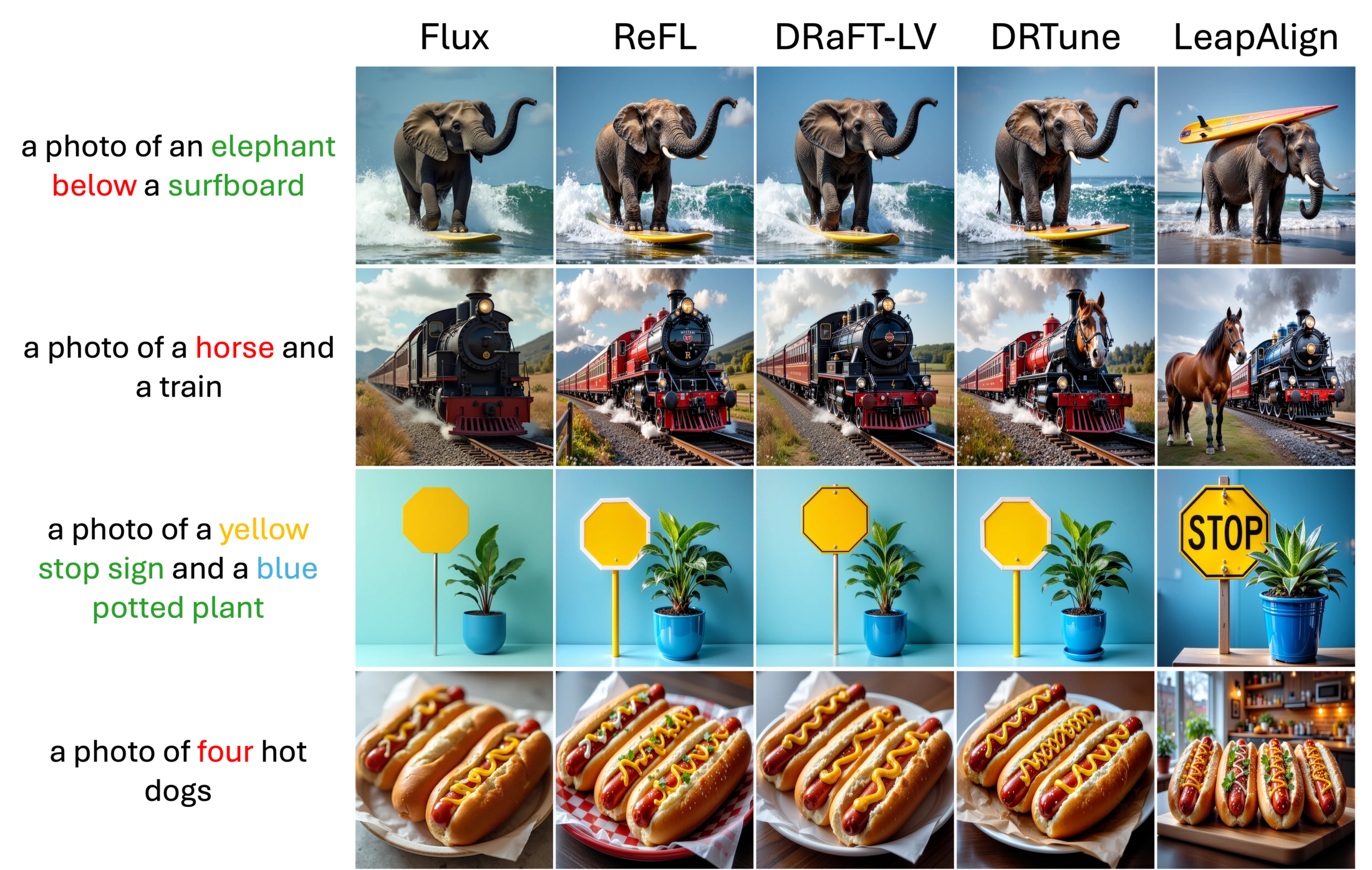 Qualitative comparison on the GenEval benchmark